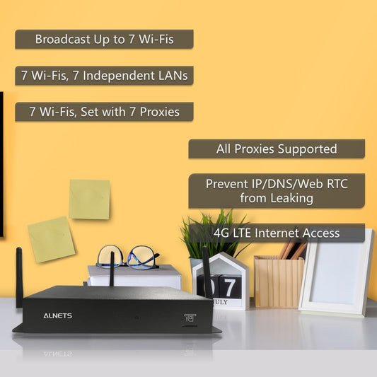 4G LTE Proxy Router, One Data Sim, Multiple Proxies