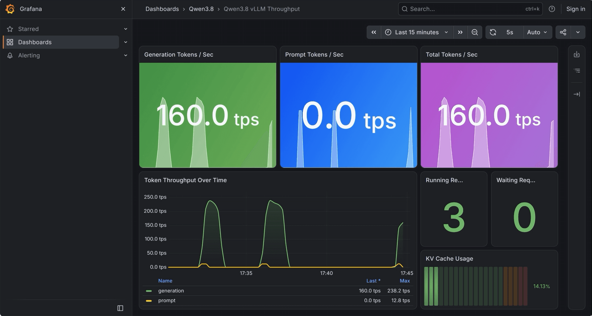Qwen3.8-27B Telemetry Benchmark Data
