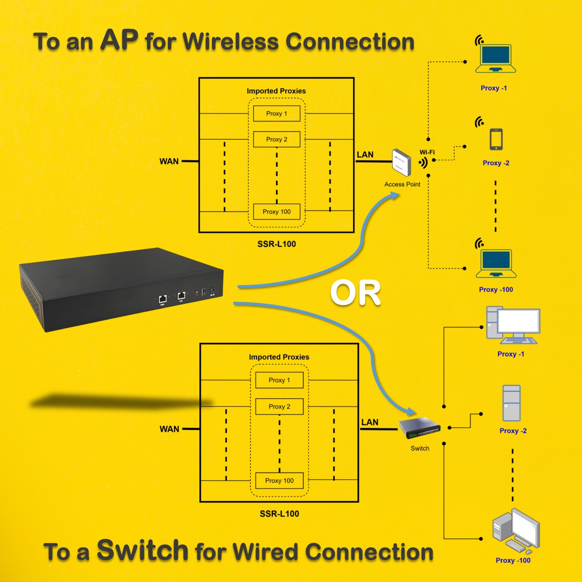 ALNETS SSR-L Series Proxy Router: The Ultimate 100-in-1 Networking Hub ...